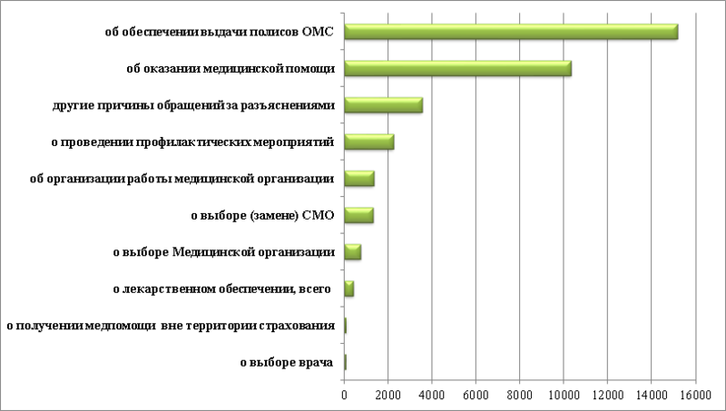 Панацея контакты. Панацея страховая компания Ростов-на-Дону. Панацея страховая компания горячая линия Ростов на Дону. Страховой полис панацея Ростов. Панацея Ростов-на-Дону адреса.